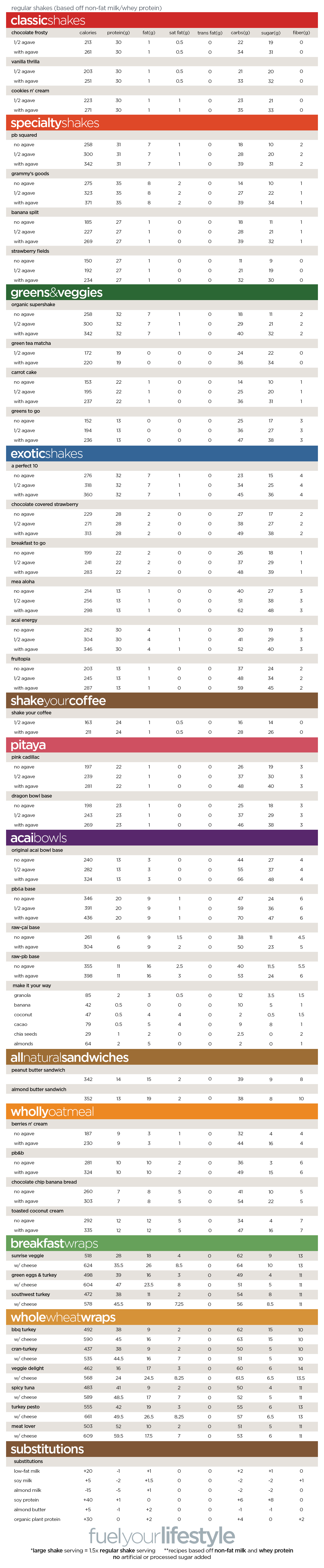 Nutrition Facts Shake Smart