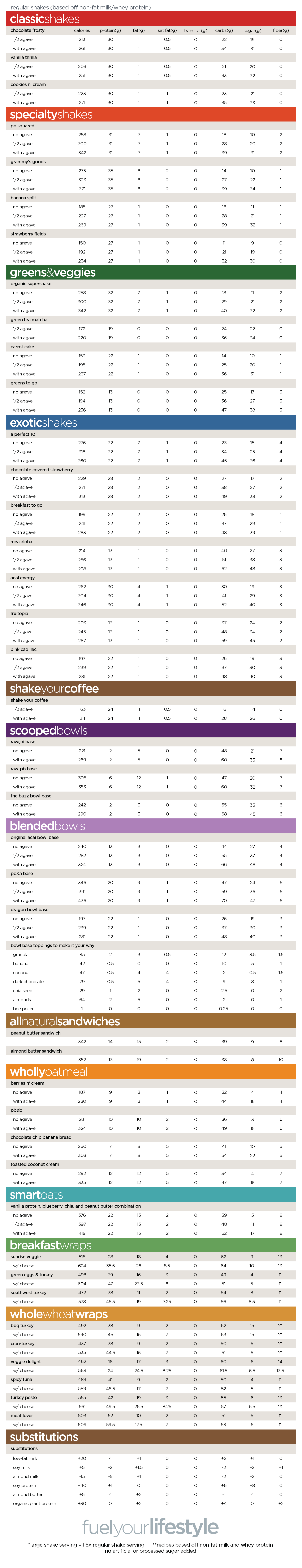 Nutrition Facts Shake Smart