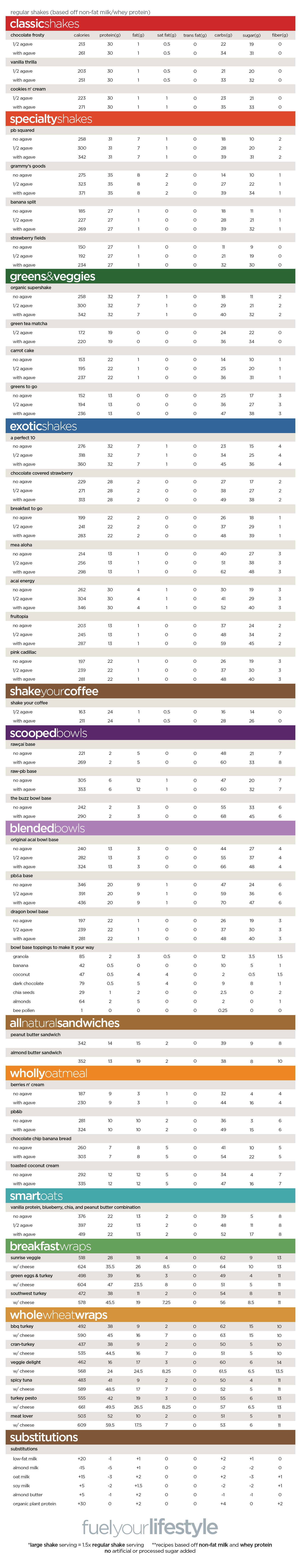 nutrition facts – shake smart